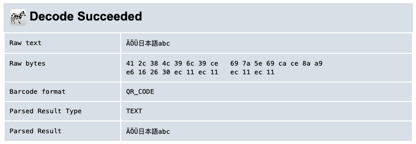 Resultado del decodificador QR Escritura japonesa no latina Unicode